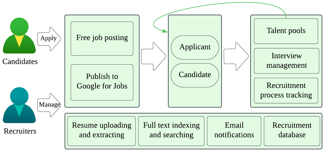 block diagram of our online TMS system